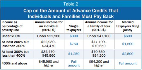 subsidy repayment caps  Health Insurance Mentors